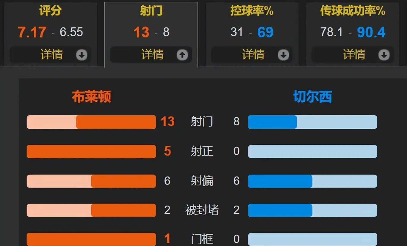 威尼斯人平台 -赛地聚焦——葡超窗口期热度飙升，圣安东尼奥马刺造点机会，震撼外界，医务组通报恢复的简单介绍